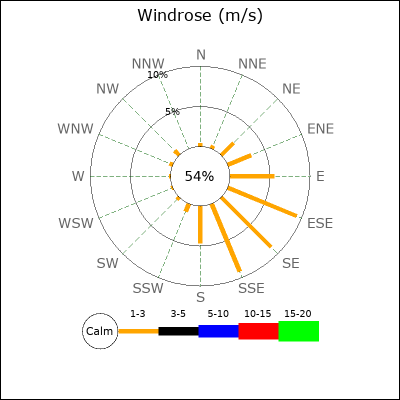 RosePoints