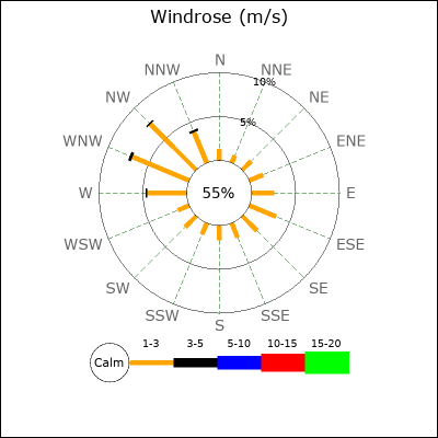 RosePoints