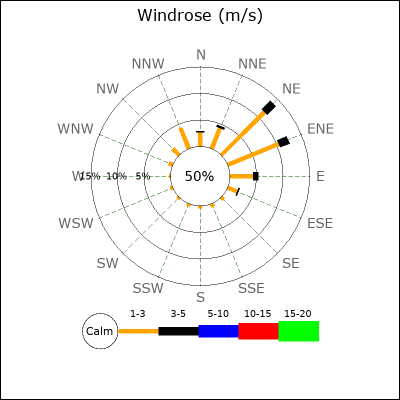 RosePoints