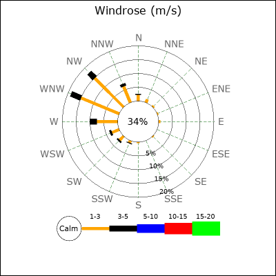 RosePoints