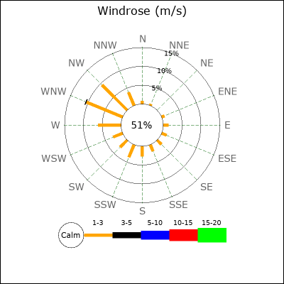 RosePoints
