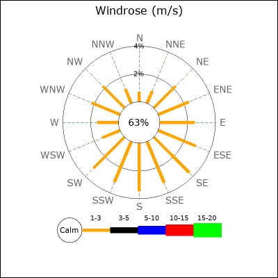 RosePoints