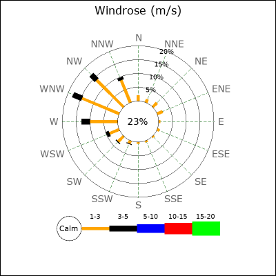RosePoints