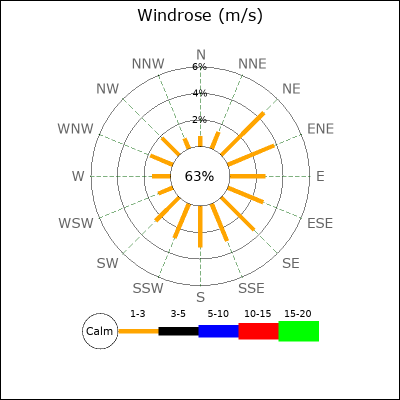 RosePoints