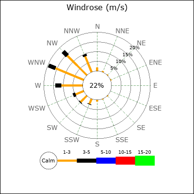 RosePoints