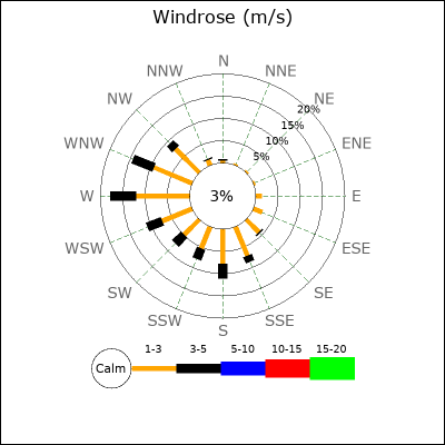 RosePoints