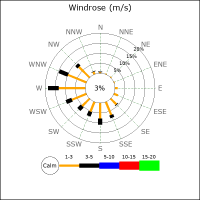 RosePoints